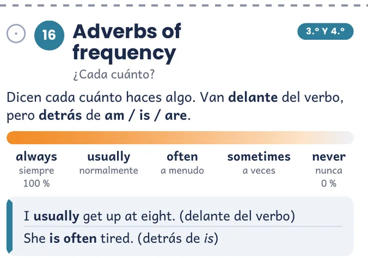 Tarjeta 16, Adverbs of frequency, del ciclo 2